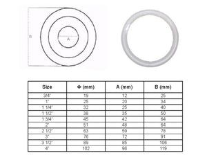 Sanitary Silicon Gasket Tri-clamp O-Ring (1/4”- 4” NPT)