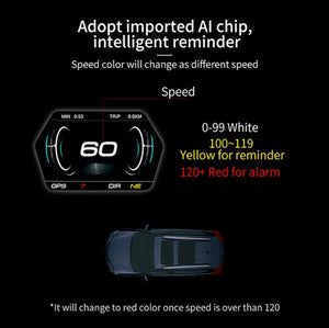 Car OBD2 GPS Head Up Display Smart Digital Meter HD Digital Display Alarm System