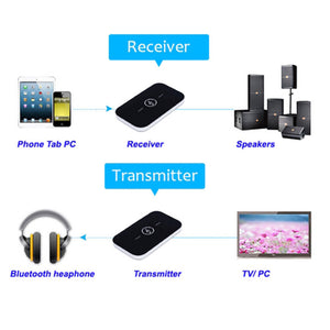 Wireless Bluetooth 5.0 Adapter with Transmitter & Receiver A2DP Home TV Stereo Audio Adapter